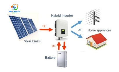 Battery Backup Power